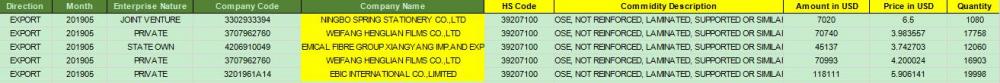 Strip and Foil Customs trade data