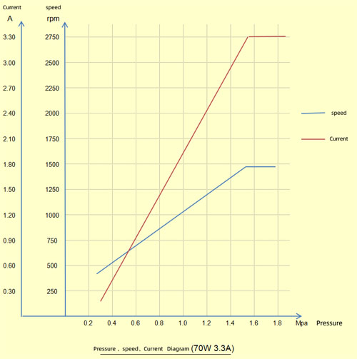 70w Motor Description No 2