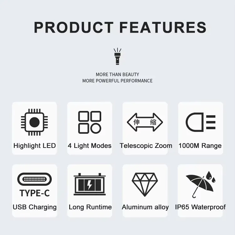 White Laser Flashlight, Strong Waterproof Illumination, Multifunctional Charging