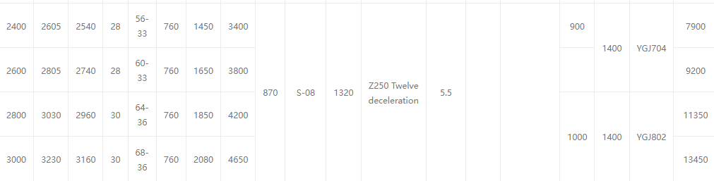 Электрический многоуровневый 7 electric multi-level7