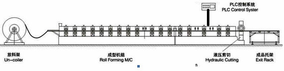 Cold rolling IBR tile making machine