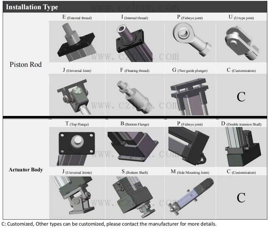 Actuator mounting accessories Actuator mounting accessories