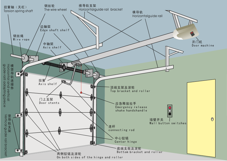 Automatic solid wood door garage door