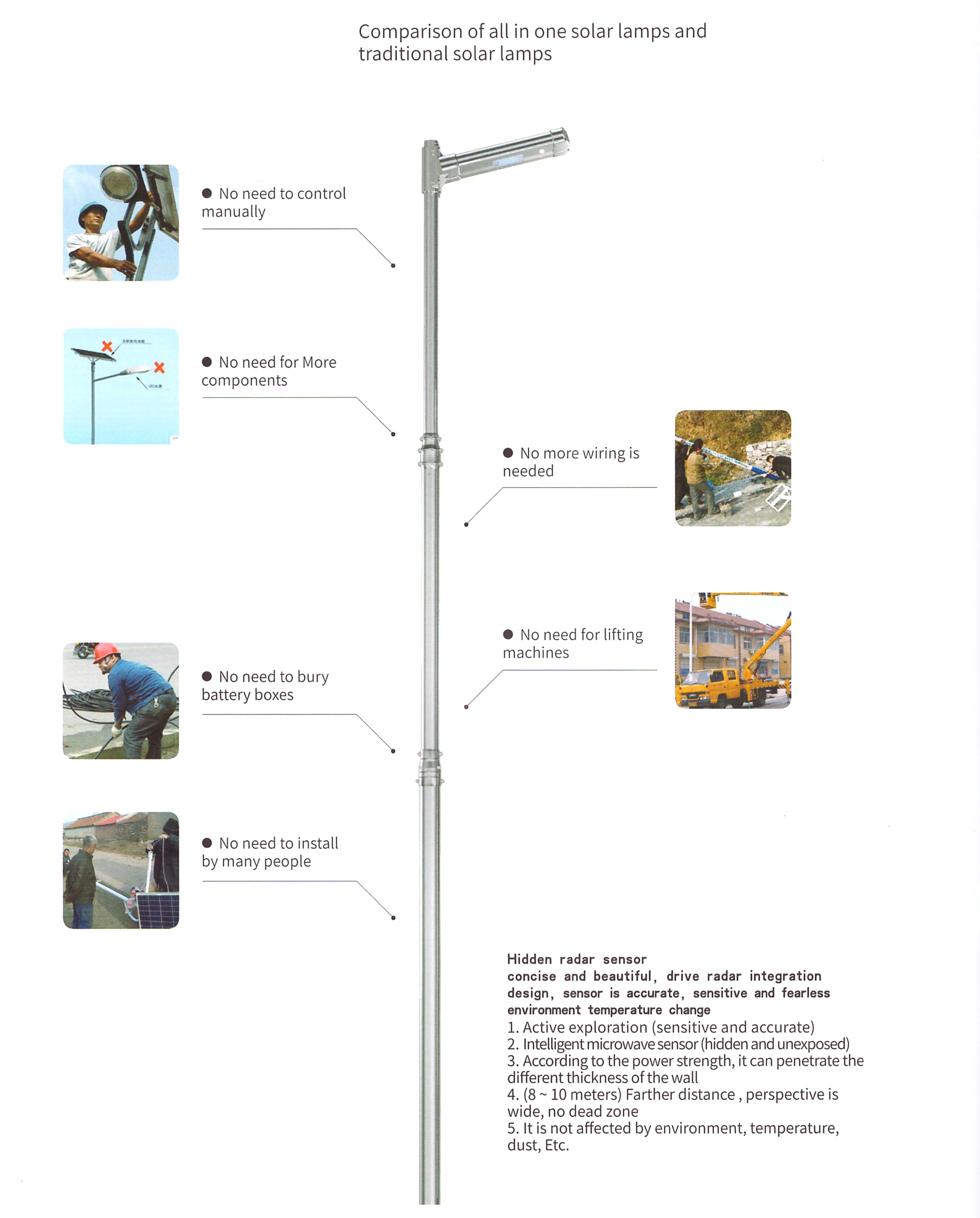 Solar Street Light