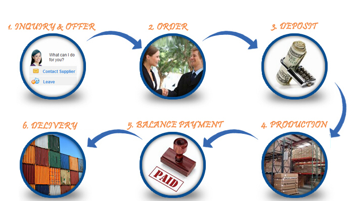 jasa services
