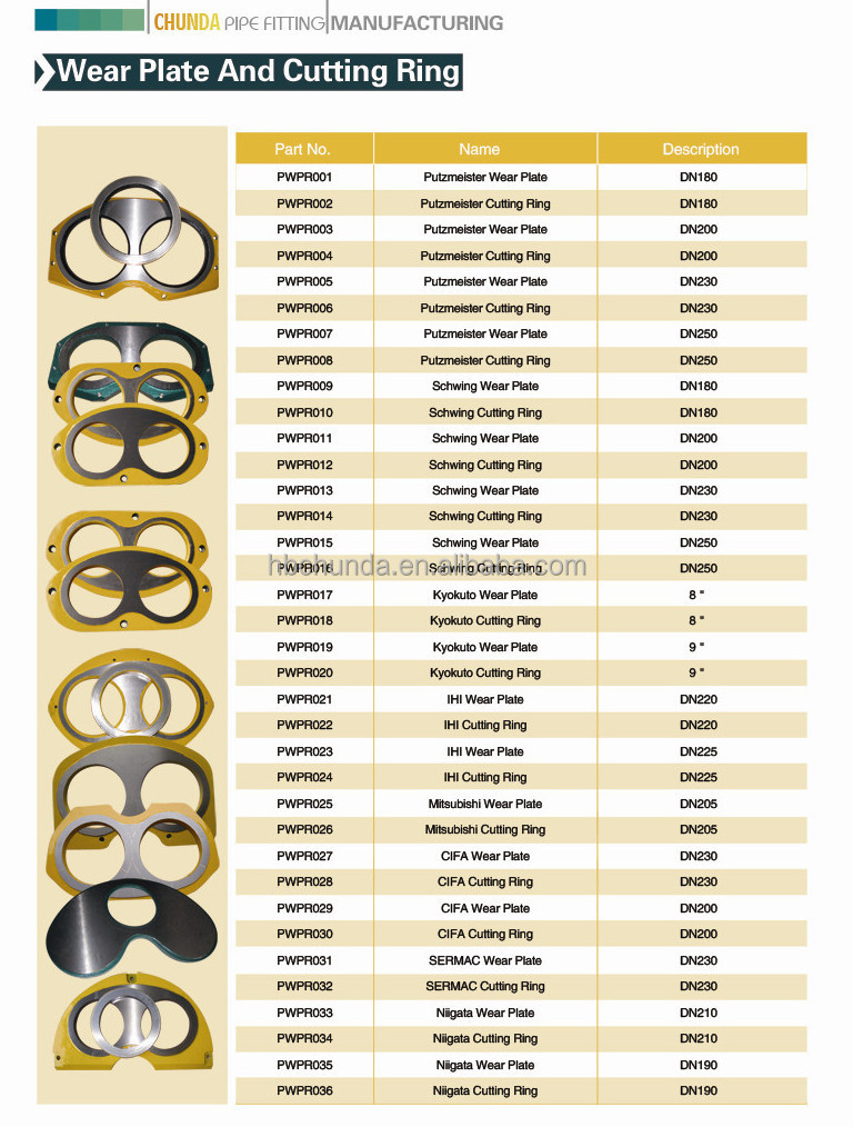 Schwing Concrete Pump Parts DN200 Wear Plate And Cutting Ring