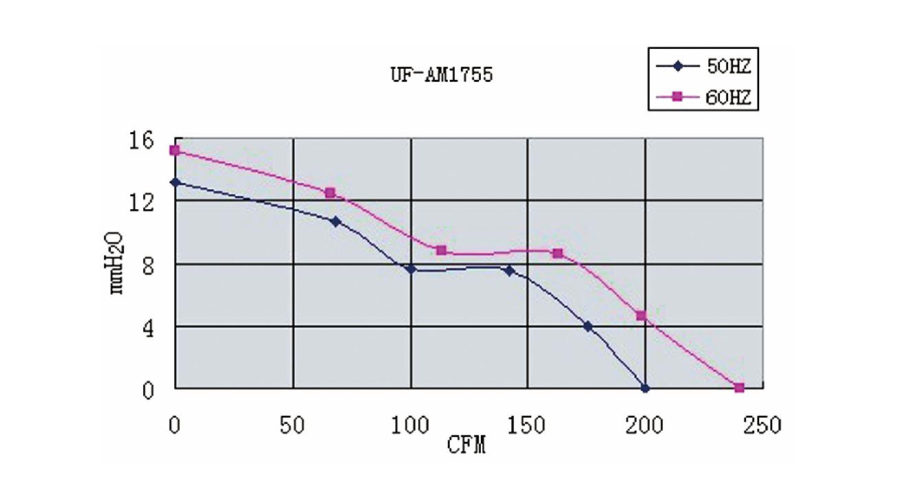 17255 Wechselstrom-Axiallüfter 17255 AC axial fan