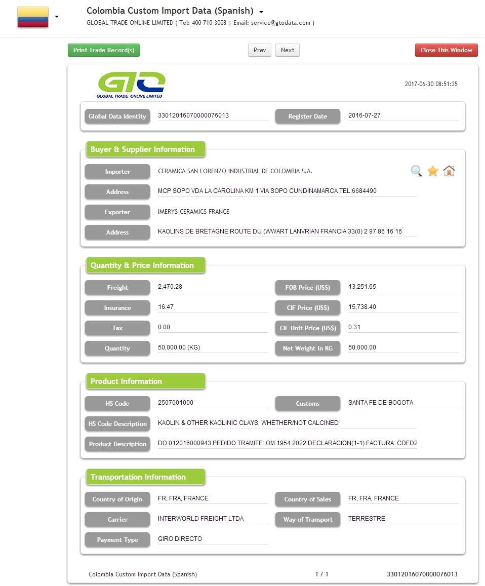 Kaolin Clays Colombia Import Data