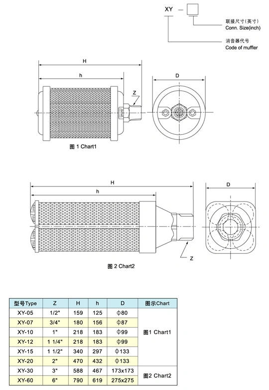 Xy-05/07/10/12/15 Compressor Parts Low Pressure Muffler