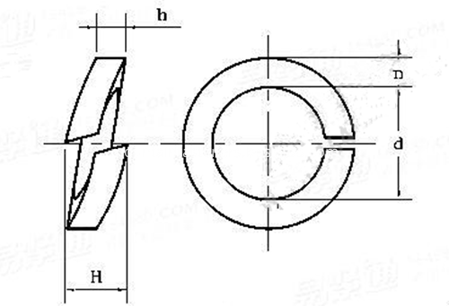 din127 Square washers 