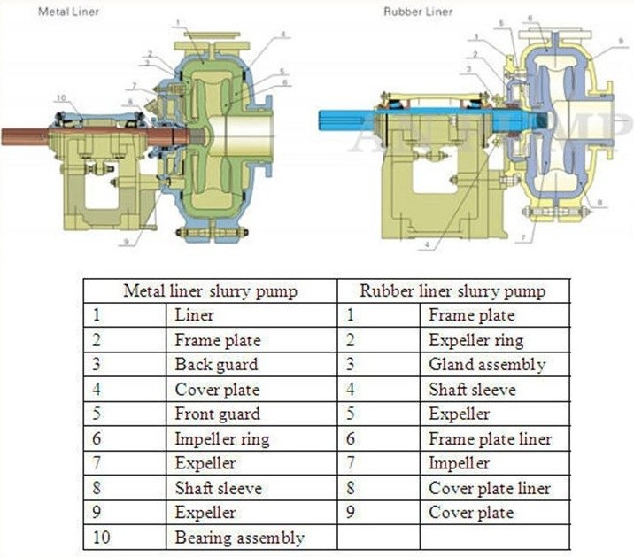 Small dredge pump petrol for mini sand 4