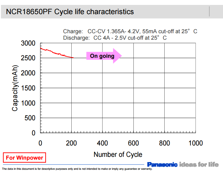 NCR18650PF cycle life