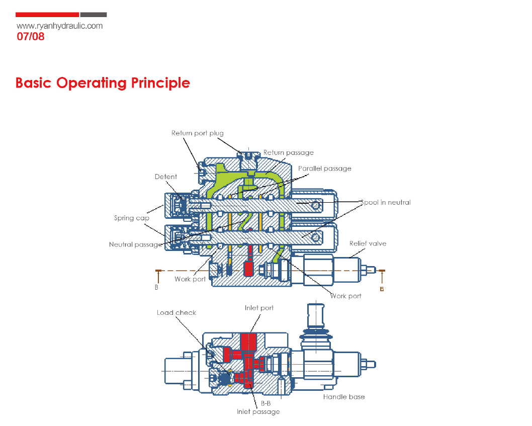 Hydraulic Monoblock Directional Control Valves