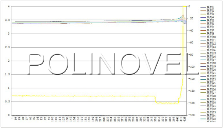 Polinovel Patented 12V Lifepo4 Lithium Battery 100Ah For RV Marine Solar