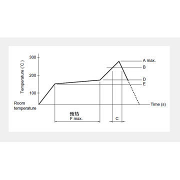 Small two-way perception Detection switch