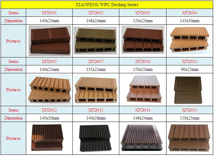 Wood Plastic Composite(wpc) Decking Boards Recycable Wood WPC Engineered Flooring Outdoor Decking PE Film, Wood Panel and Pallet