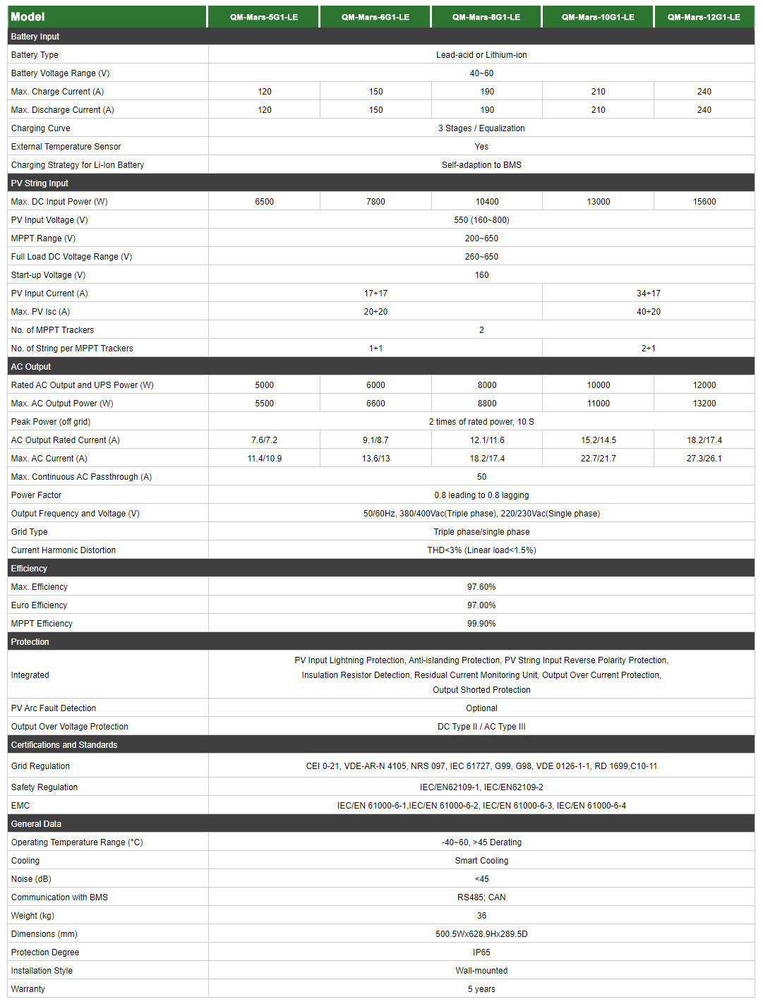 IP65 Hybrid Solar inverter 10 IP65 Hybrid Solar Inverter 10