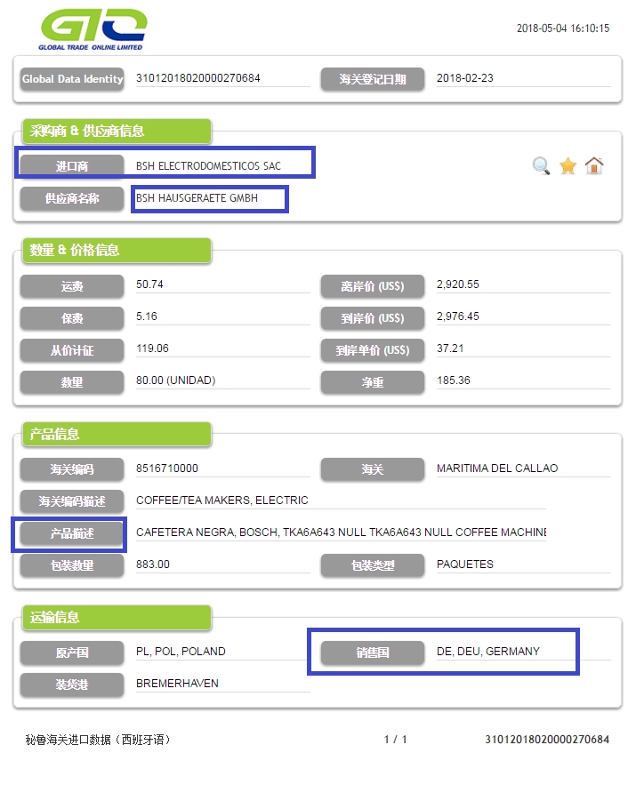 Coffee-Peru Custom Import Data