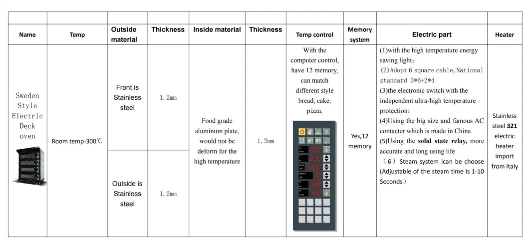 Micro-Computer Control Panel Single Deck Gas Bakery Oven for Bread