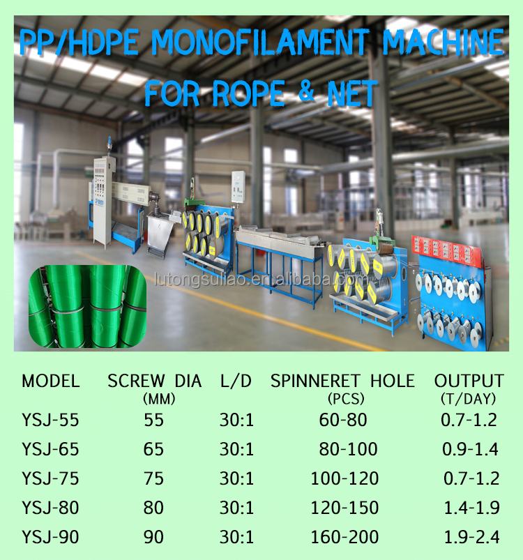 Machines for producing tuna/halibut longlines