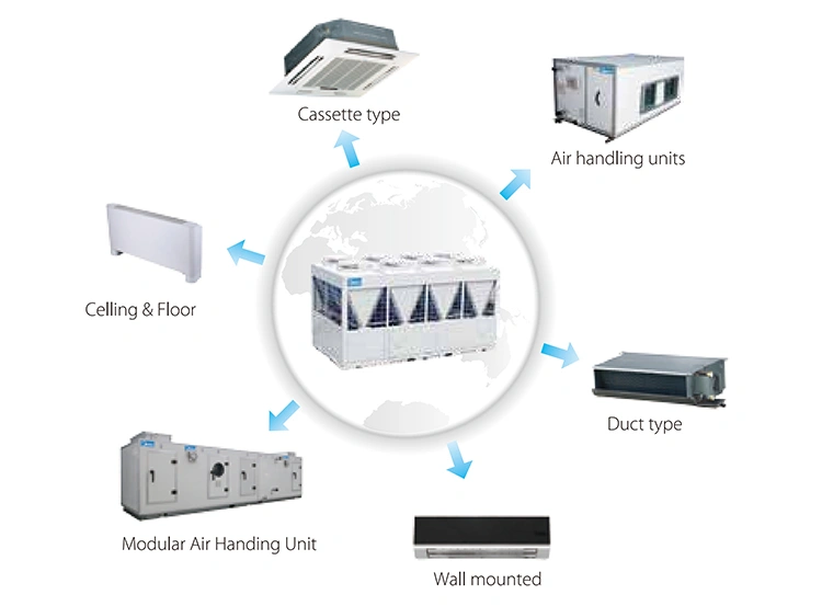 Midea Centralized Control Biological Textile Chemical Factory Module Chiller Air Cooler