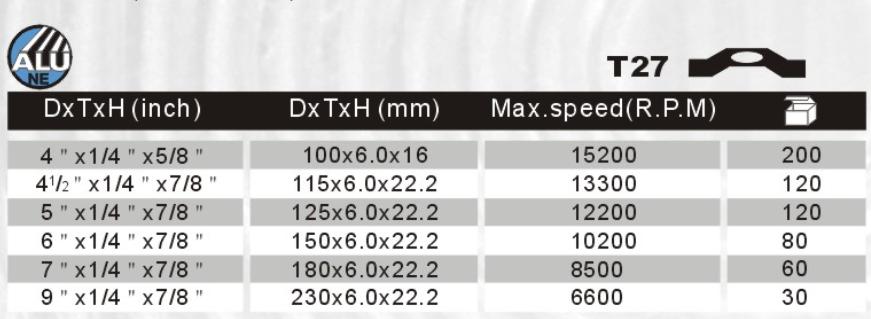 Hot Sale Grinding Wheels good cutting performance Soft wheel for Non-Ferrous Metal grinding plate