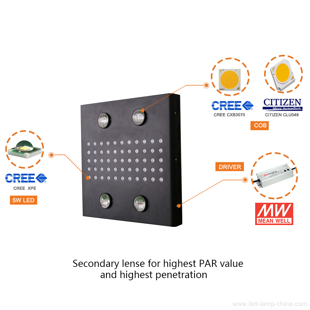 COB LED Grow Light 12-brand Panel