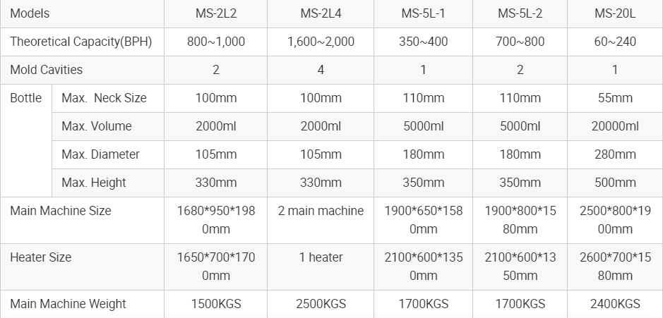 Ms 2 4 20 Ms 2 4 20
