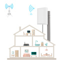 Mimo Panel LTE Antenne im Freien