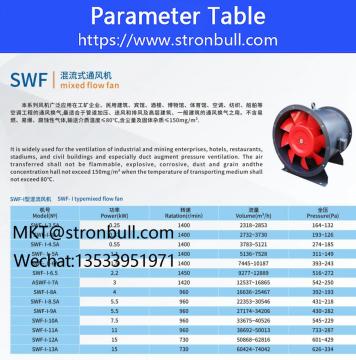 Stronbull Industrial mixed fan SWF