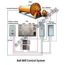 Mining Ball Mill drive Control System
