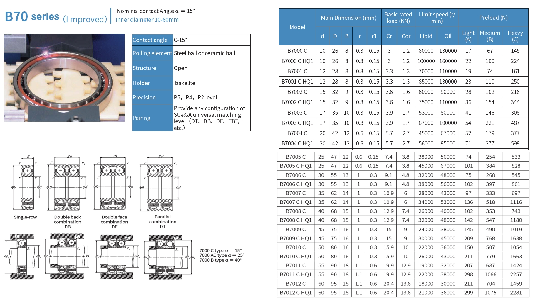 B70 series