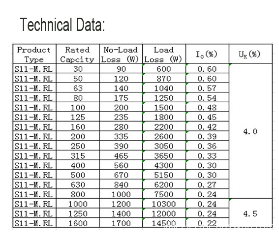 Distribution Transformer with Three-Dimensional Wound Core Technical Data