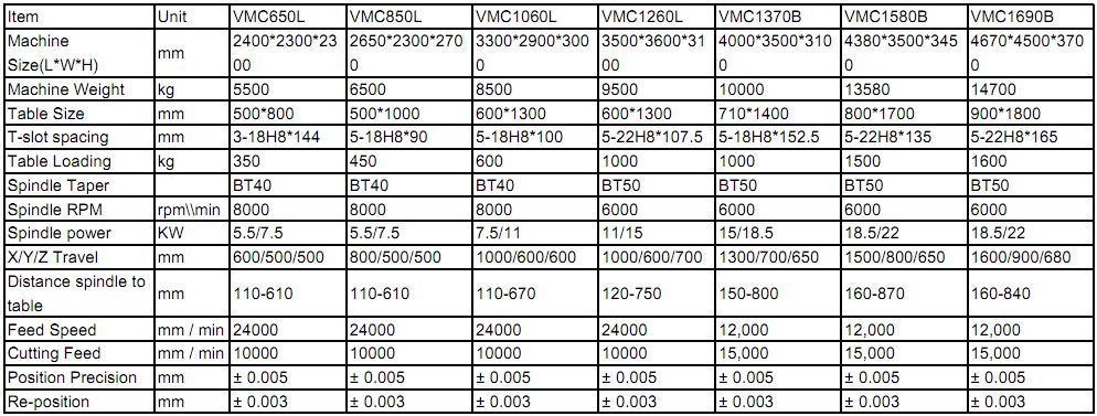 VMC specification