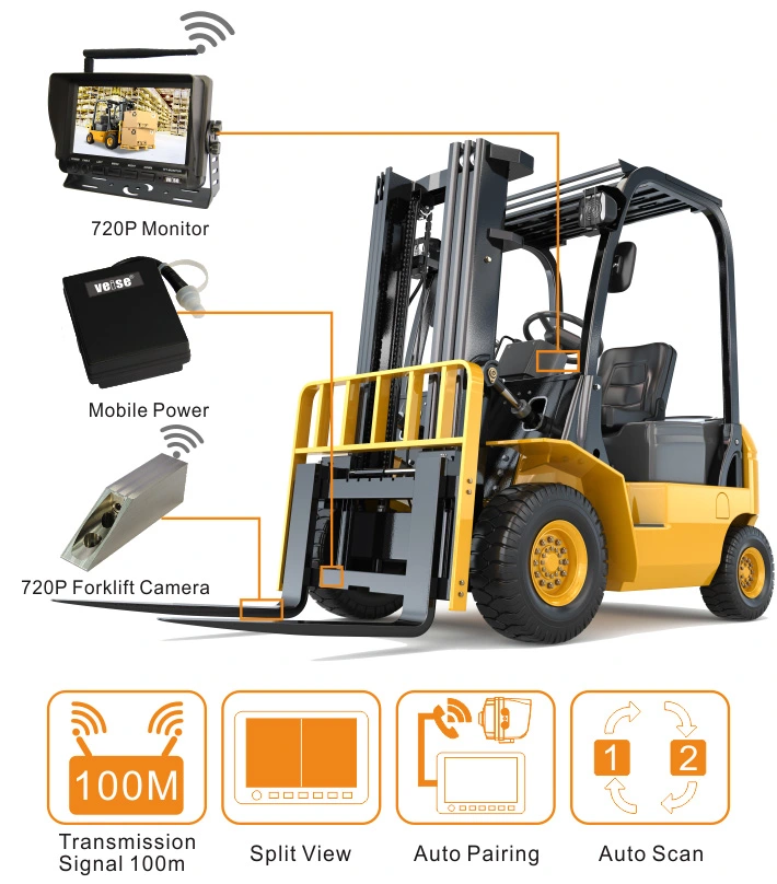 720p Forklift Wireless Camera System with Power Bank for Linde/Crown Forklift