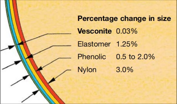 Vesconite 7 Vesconite 7
