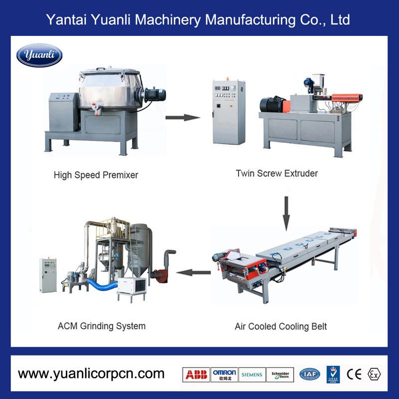 Semi Automatic Powder Coating Production Line