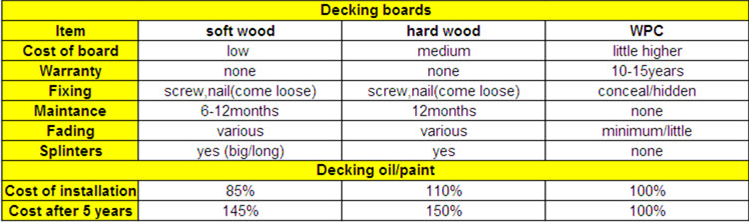 Deep wood grain outdoor WPC floor 3D embossed wood plastic composite decking Deep embossing WPC board