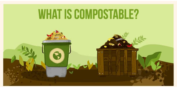 กระเป๋าที่ย่อยสลายได้ Compostable bag
