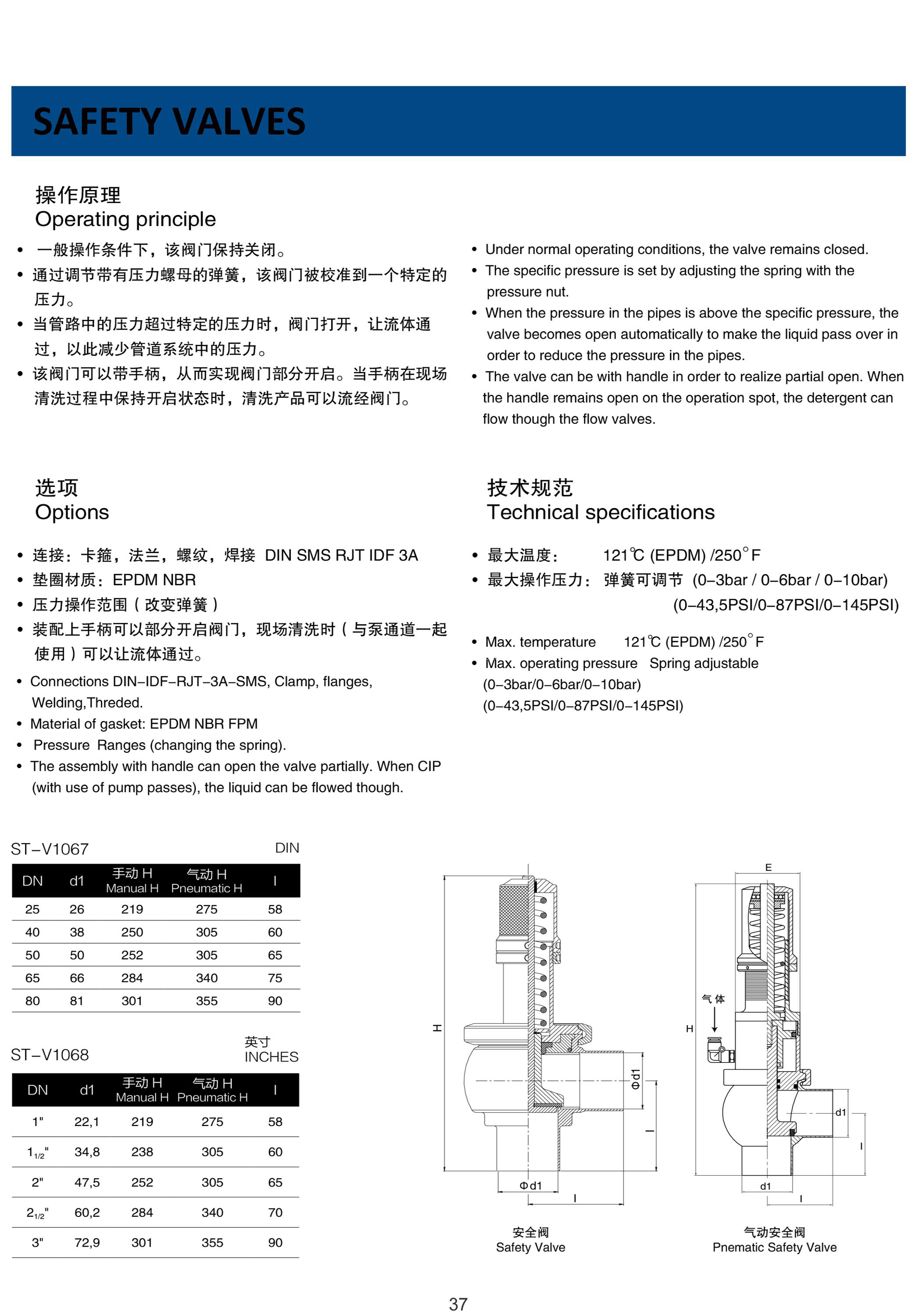 sanitary safety valves3