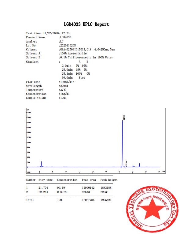 gd 4033 benefits