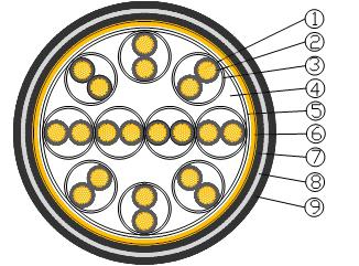 750V Instrumentation cables 10C-8