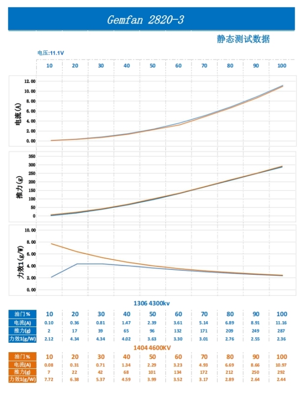 GEMFAN 2820 PC 3 Blade Drone Soccer Propeller