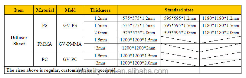 customized translucent opal white acrylic diffuser sheet price