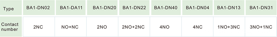 LA1-DN Auxiliary Contact Blocks