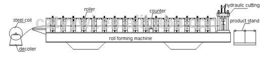 roll forming machine