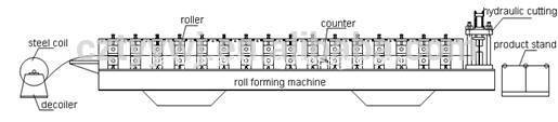 process of the roof tile making machine