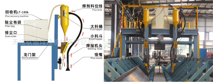 PLC control Gantry type H Beam Welding Machine Longitudinal Welding Machine Auto Production line