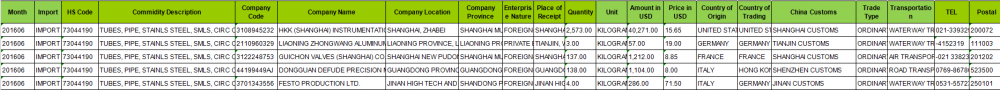 Données Steint Steel - Import CN