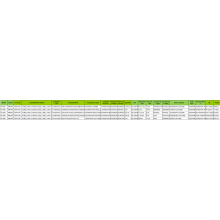 Stainls Azzar - Data Cusstoms Importazzjoni NM